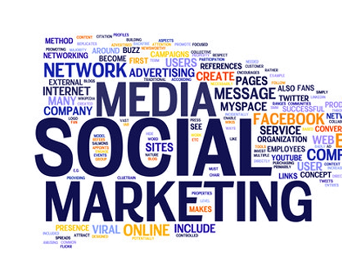 Social Media Marketing Roadmap